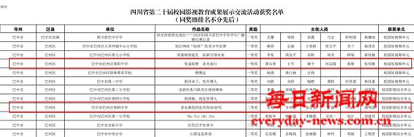 巴州区第四中学两部影视作品斩获四川省校园